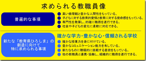 求められる教職員像