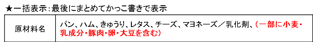 一括表示