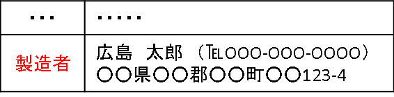 表示責任者と製造所等が同一