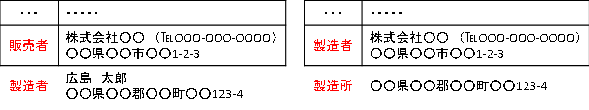 表示責任者と製造所等が異なる