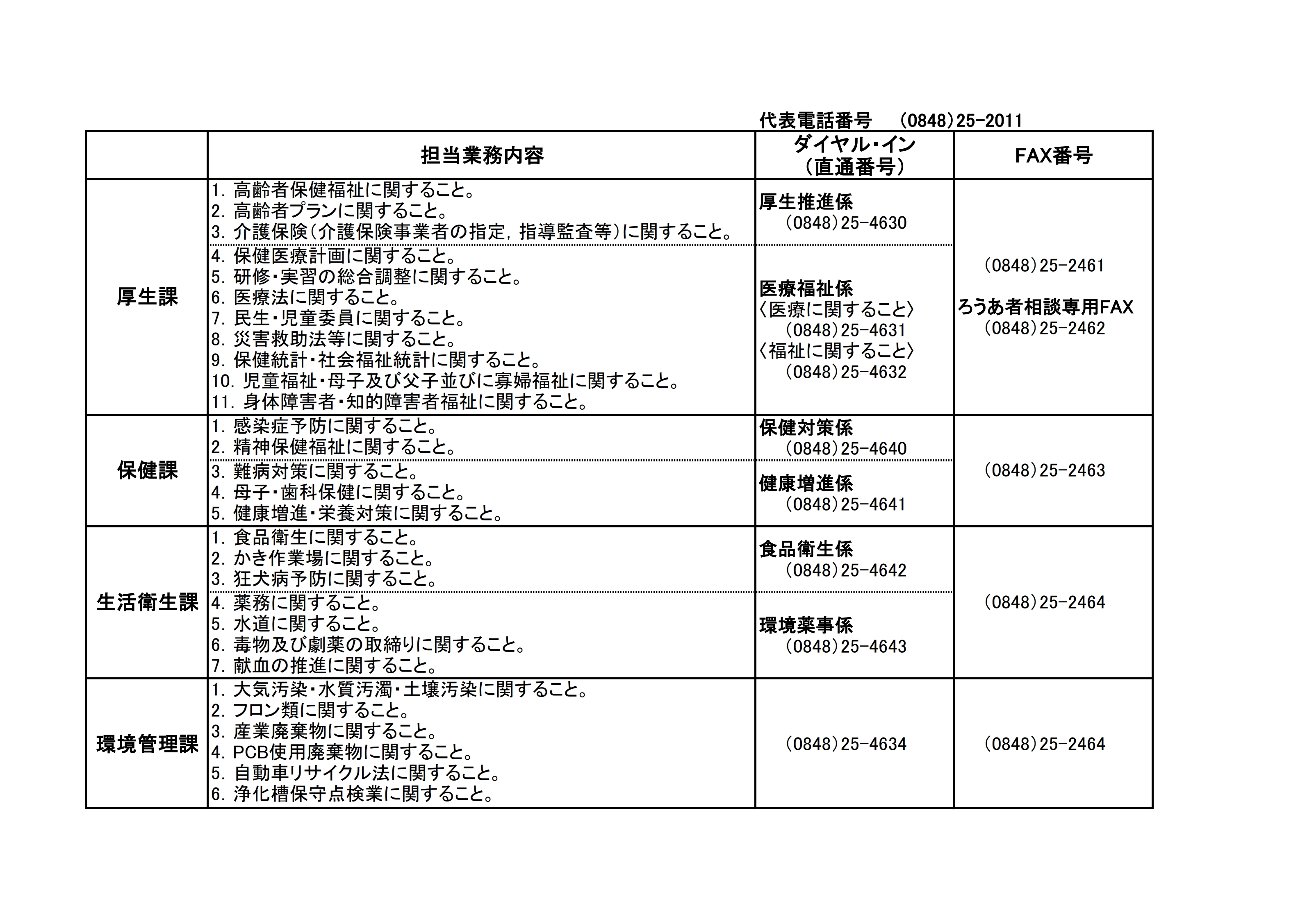 電話番号