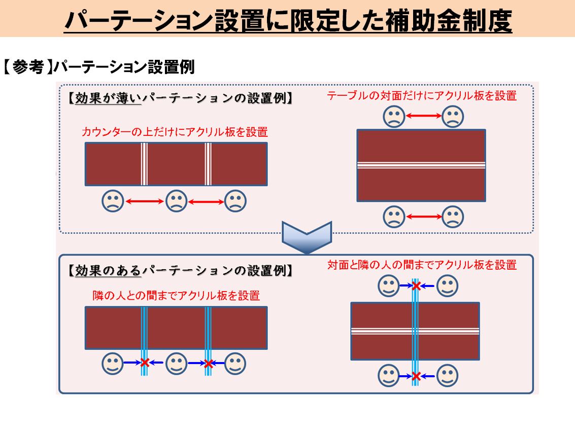 コロナ アクリル 板 効果