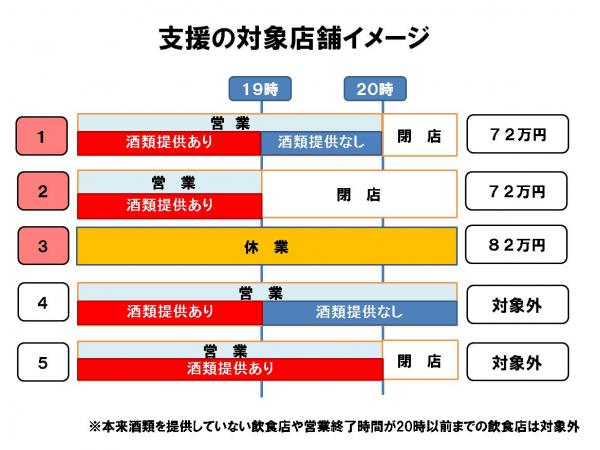 支援の対象店舗イメージ