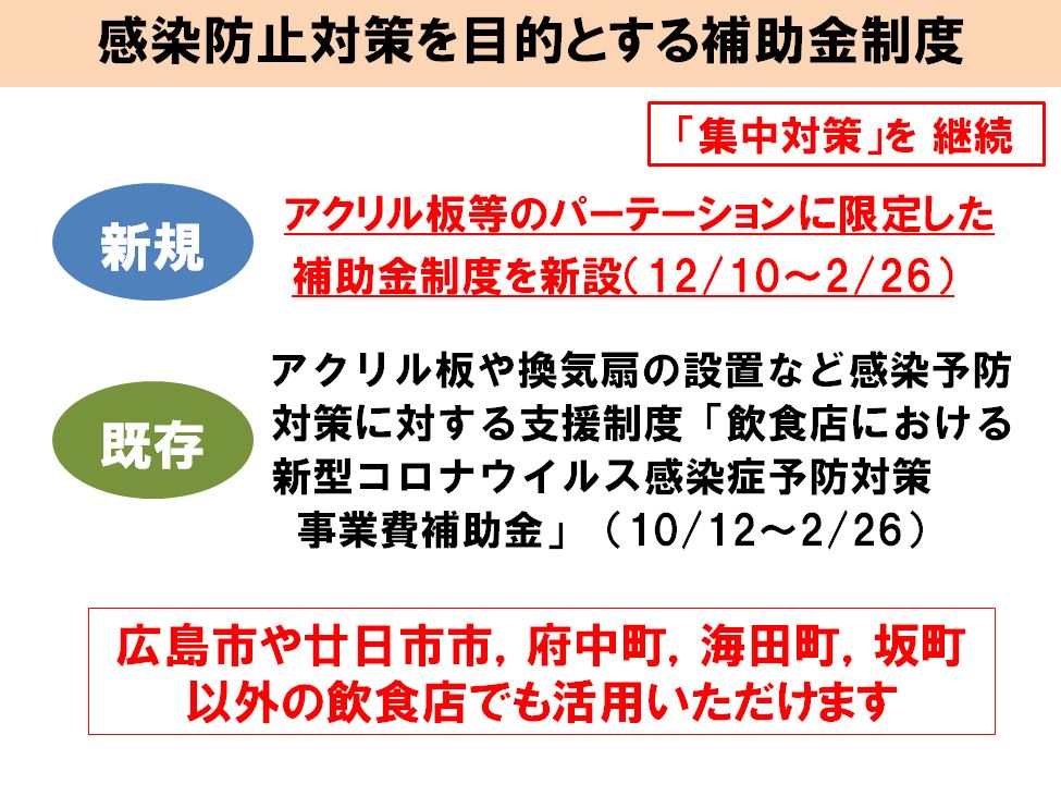 広島 市 コロナ 今日