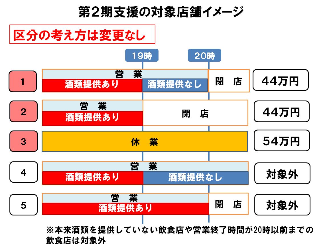 店 20 やっ 時 以降 てる