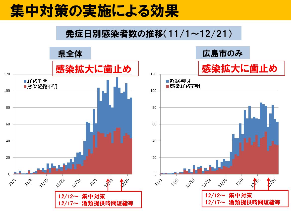 感染経路不明 言わないだけ