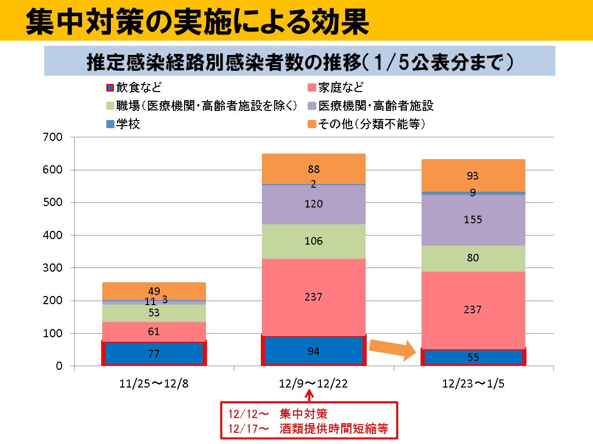 コロナ いつ 落ち着く の