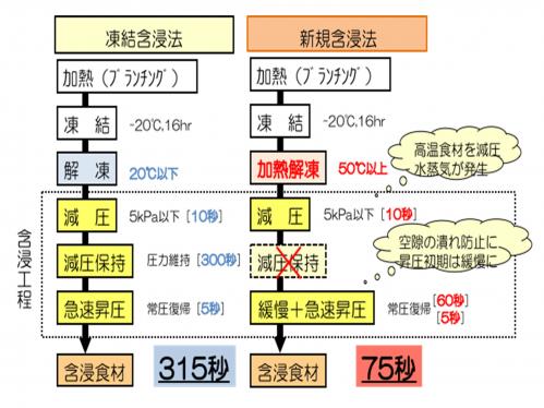 工程図