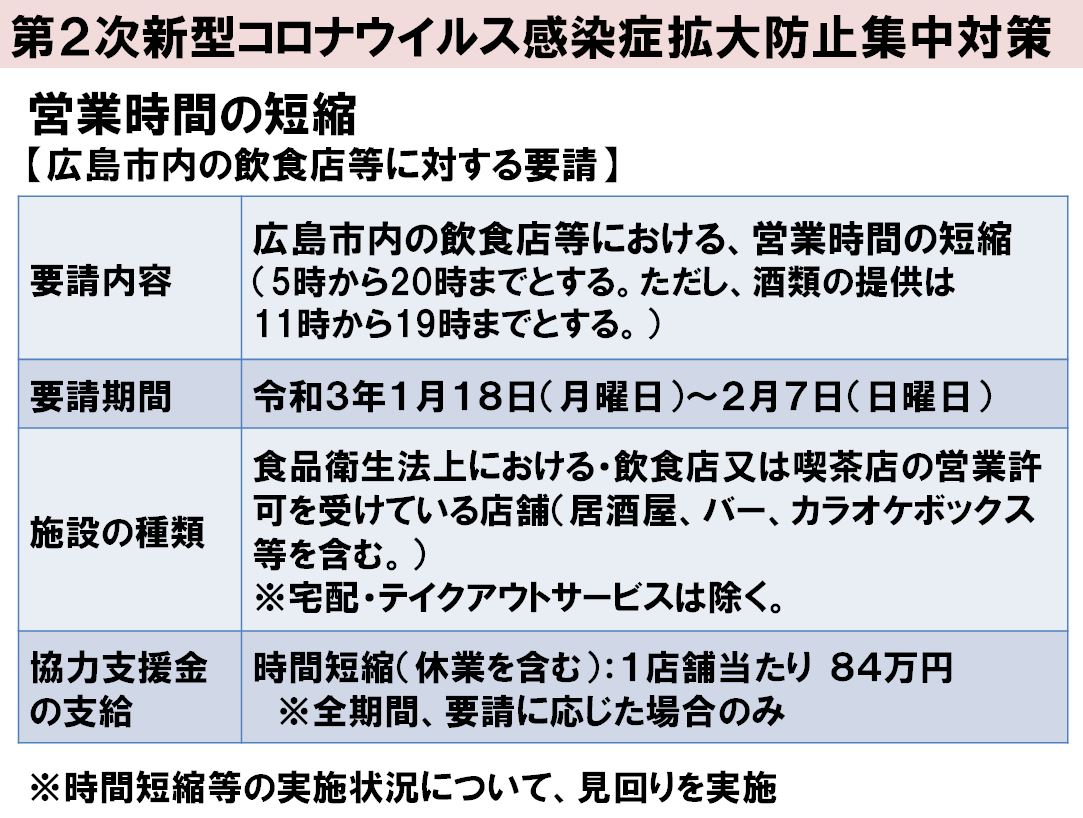 支援 休業 金 要請