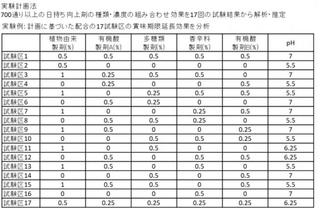 入力データの例