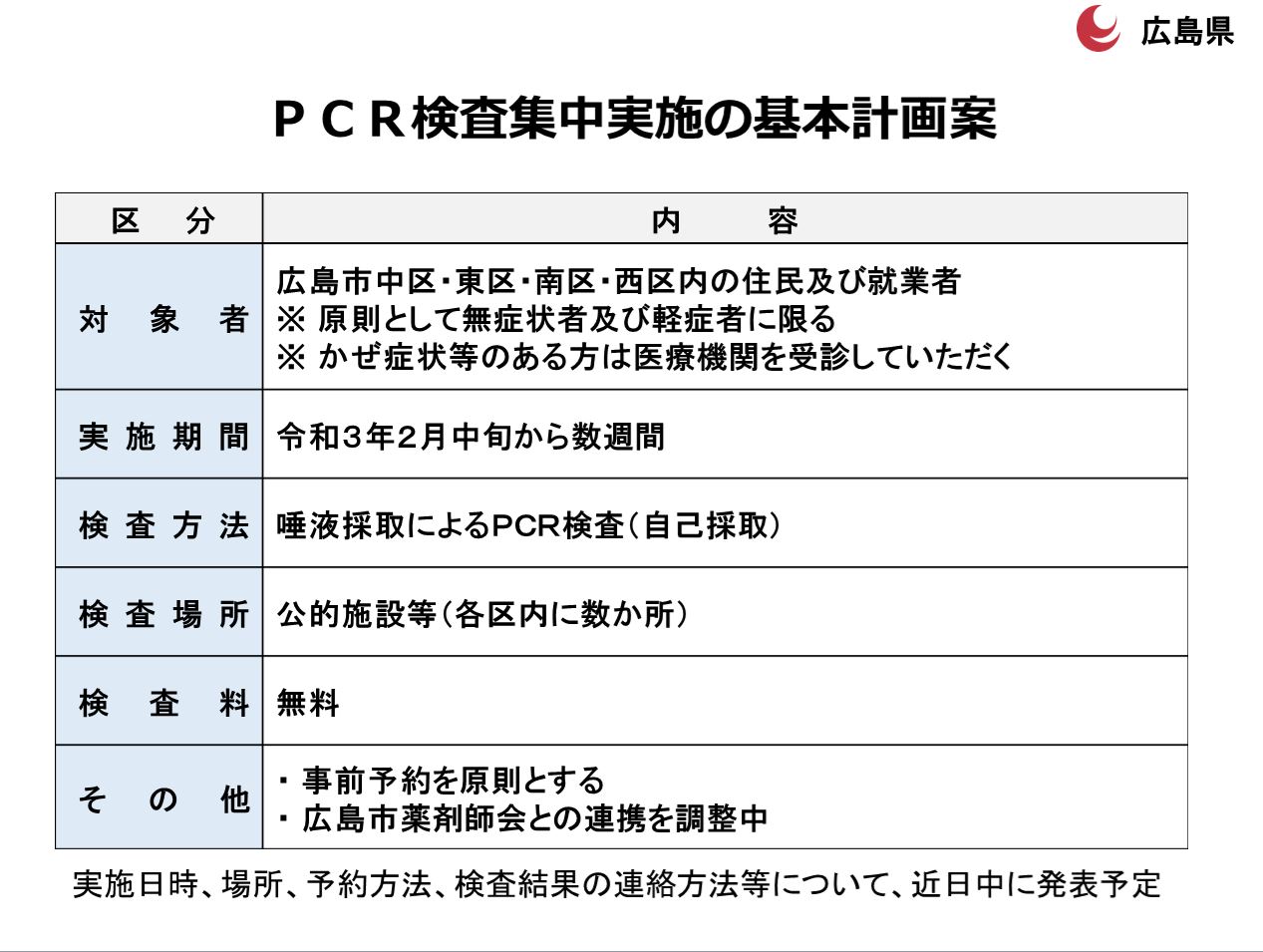 PCR検査集中実施の基本計画案