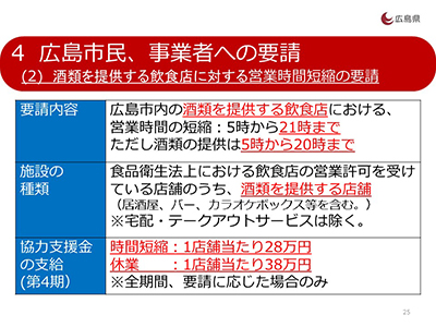 酒類を提供する飲食店に対する営業時間短縮の要請