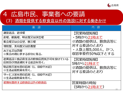 酒類を提供する飲食店以外の施設に対する働きかけ