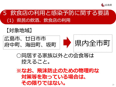 県民の飲酒、飲食店の利用