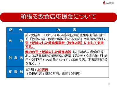 頑張る飲食店応援金について1