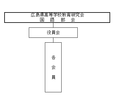 広島県高等学校教育研究会　国語部会