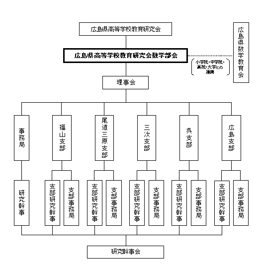 広島県高等学校教育研究会数学部会