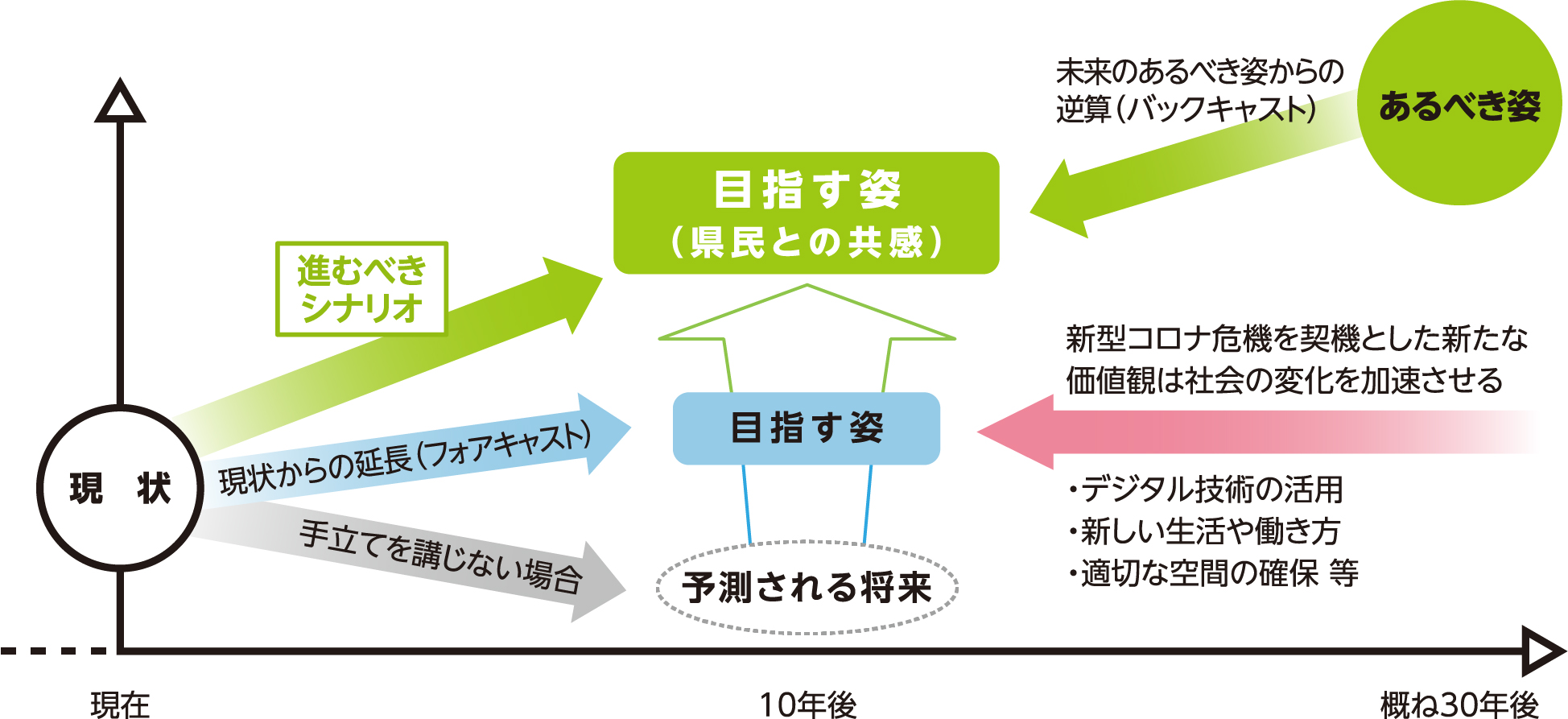 バックキャスト