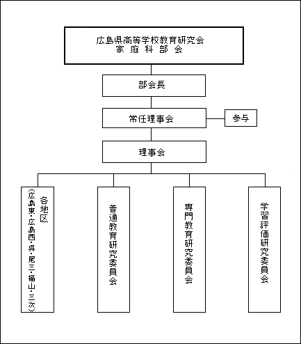 広島県高等学校教育研究会家庭科部会