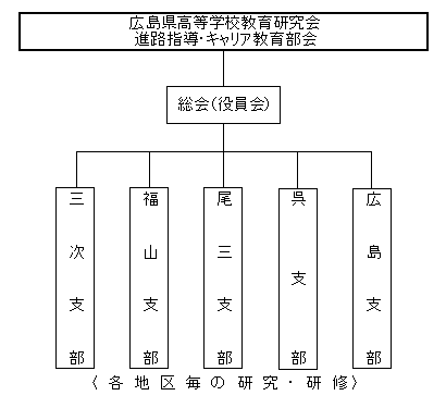 広島県高等学校教育研究会進路指導部会