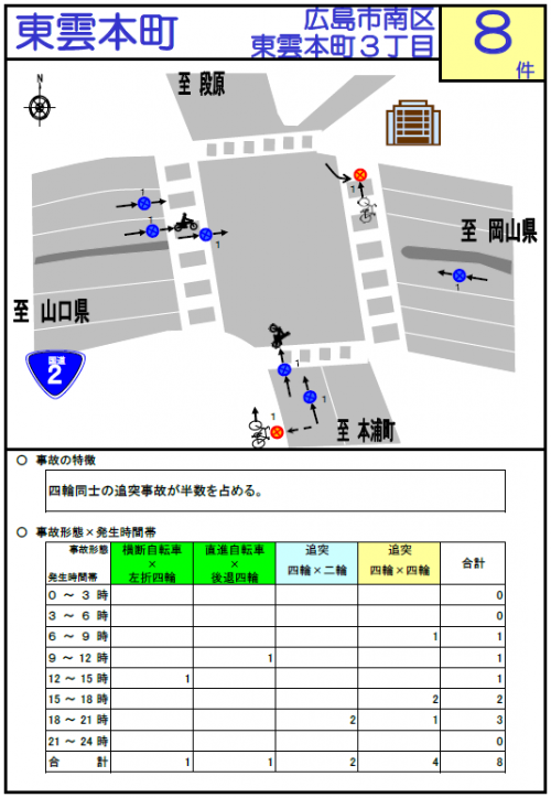 東雲本町