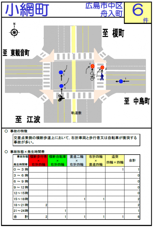 小網町2020