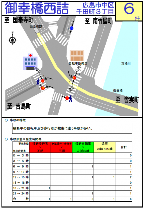 御幸橋西詰2020