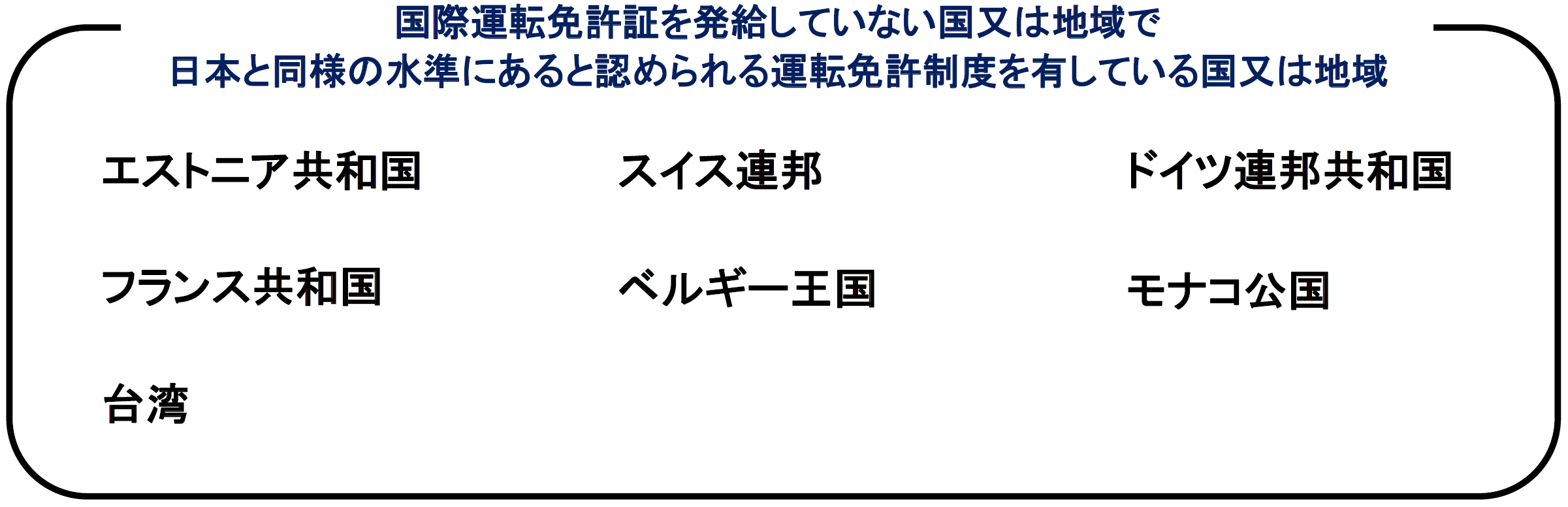 国または地域