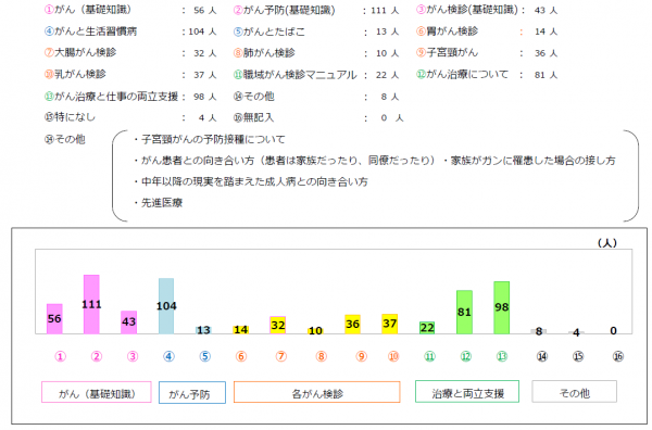 テーマ要望