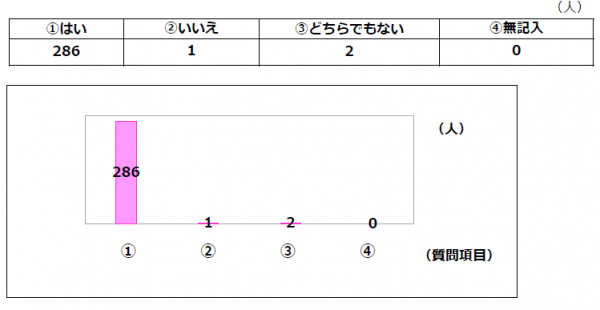 参加者の評価