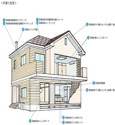 戸建て住宅