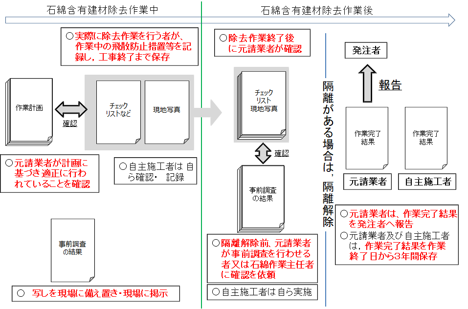 作業確認のイメージ