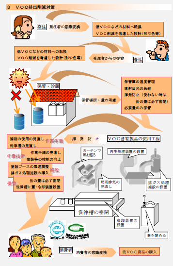 意識喚起