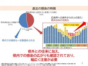 直近の感染の特徴２