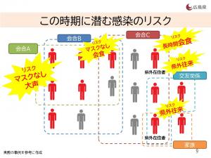 この時期に潜む感染のリスク