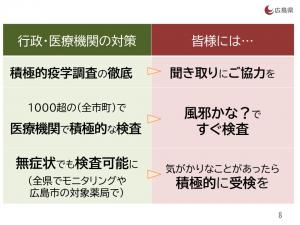 広島県のおこなうこと