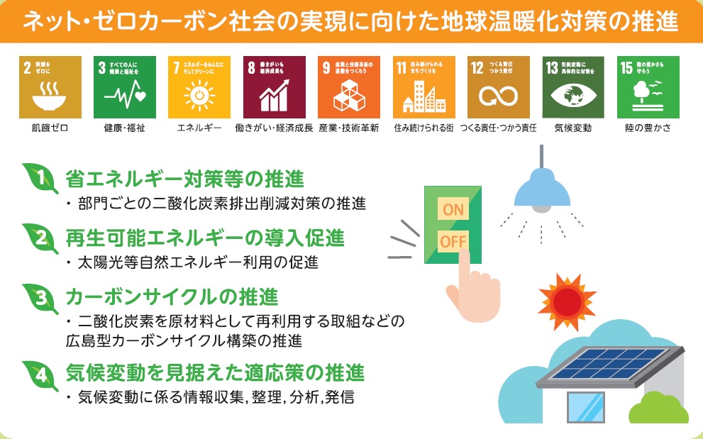 1_ネット・ゼロカーボン社会の実現