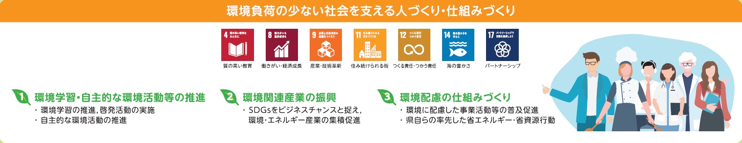 5_環境負荷の少ない社会を支える人づくり・仕組みづくり