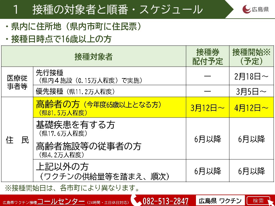 広島 市 コロナ 今日