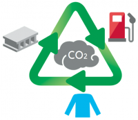 カーボンリサイクルのイメージ