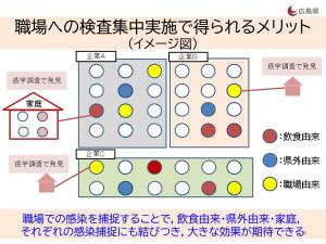 集中検査イメージ図