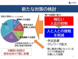 新たな対策