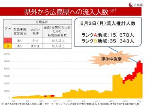 広島県への流入人数