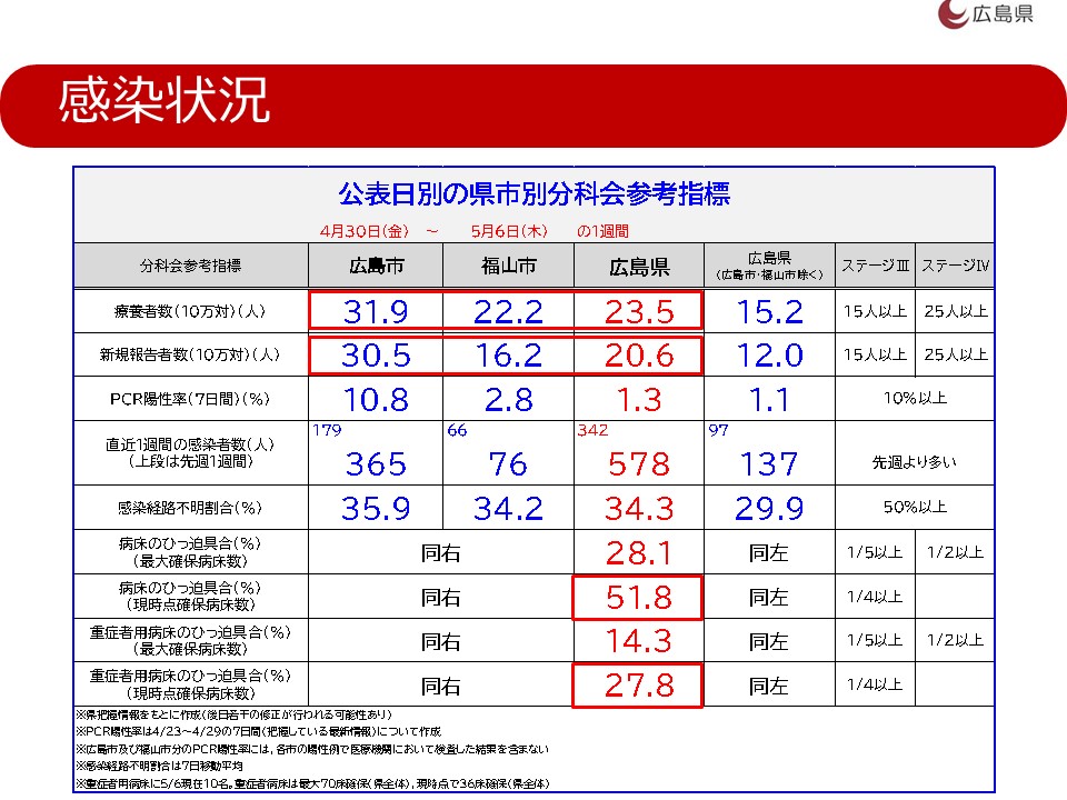 広島 時短 営業