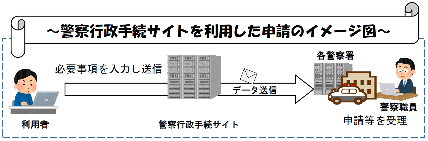 行政手続きイメージ図