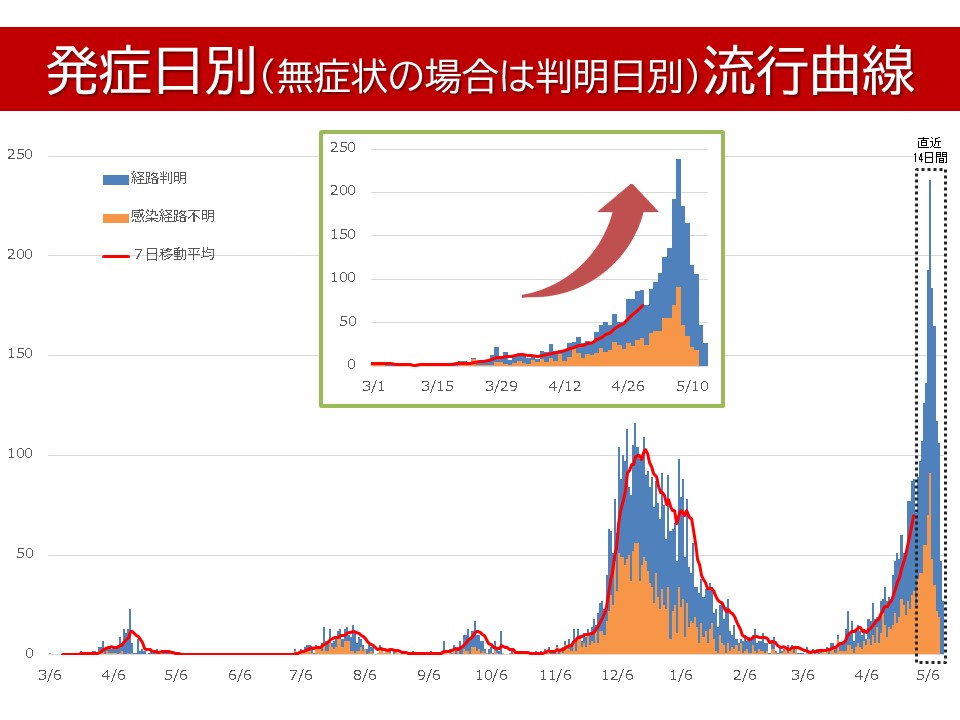 何 緊急 事態 宣言 と は そもそも「緊急事態宣言」は必要だったのか？ データから見えてきた“真の評価”