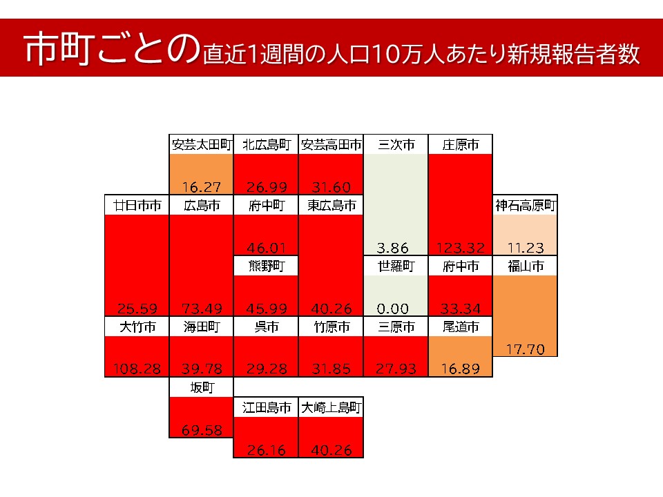 福山 市 コロナ ツイッター