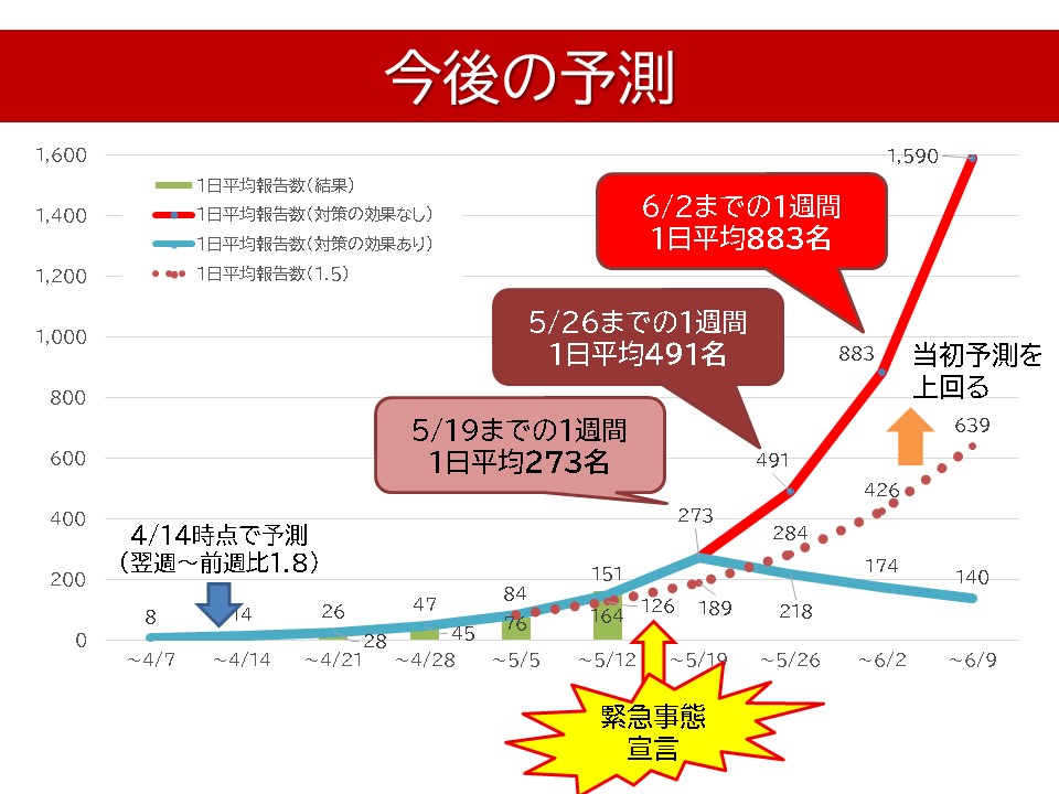 緊急 事態 宣言 意味 ある