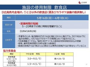 飲食店への時短要請（酒類及びカラオケ以外）