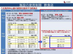 施設の使用制限（広島市内）